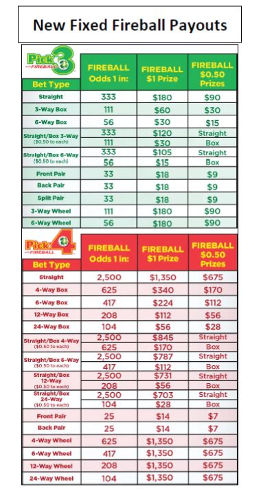 jersey pick 4|NJ Lottery.